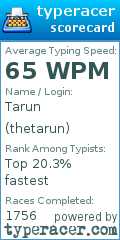 Scorecard for user thetarun