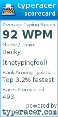 Scorecard for user thetypingfool