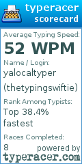 Scorecard for user thetypingswiftie