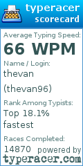 Scorecard for user thevan96
