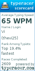 Scorecard for user thevi25