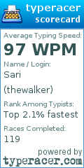 Scorecard for user thewalker