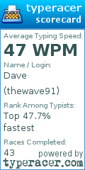 Scorecard for user thewave91