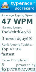 Scorecard for user theweirdguy69