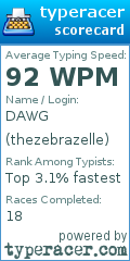Scorecard for user thezebrazelle