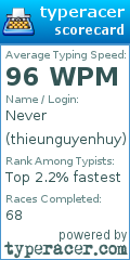 Scorecard for user thieunguyenhuy