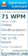Scorecard for user thirdfoundation