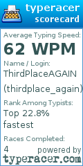 Scorecard for user thirdplace_again