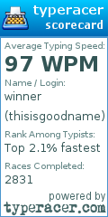 Scorecard for user thisisgoodname