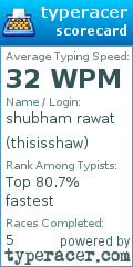 Scorecard for user thisisshaw