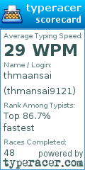 Scorecard for user thmansai9121