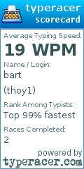 Scorecard for user thoy1