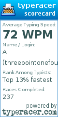 Scorecard for user threepointonefour