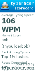 Scorecard for user thybuilderbob