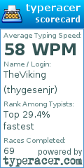 Scorecard for user thygesenjr