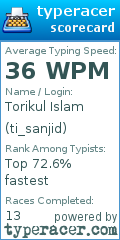 Scorecard for user ti_sanjid