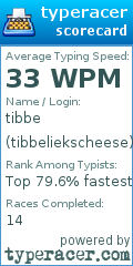 Scorecard for user tibbeliekscheese
