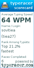 Scorecard for user tiea27