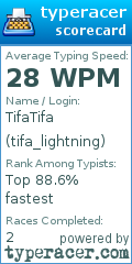 Scorecard for user tifa_lightning