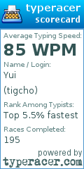 Scorecard for user tigcho