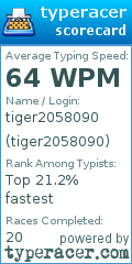 Scorecard for user tiger2058090