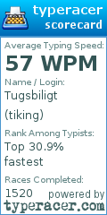 Scorecard for user tiking