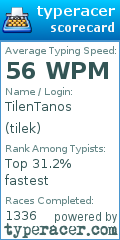 Scorecard for user tilek
