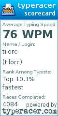 Scorecard for user tilorc