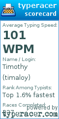 Scorecard for user timaloy