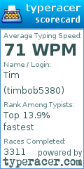 Scorecard for user timbob5380