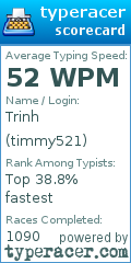 Scorecard for user timmy521