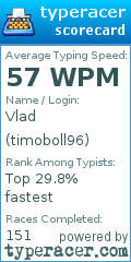 Scorecard for user timoboll96