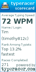 Scorecard for user timothy812c