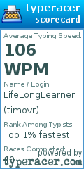 Scorecard for user timovr