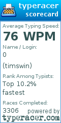 Scorecard for user timswin