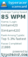 Scorecard for user timtam420