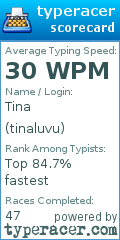 Scorecard for user tinaluvu