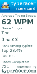 Scorecard for user tinat00