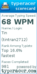 Scorecard for user tintran2712