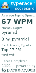 Scorecard for user tiny_pyramid