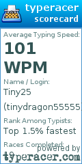 Scorecard for user tinydragon55555