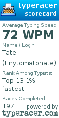 Scorecard for user tinytomatonate