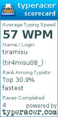 Scorecard for user tir4misu08_