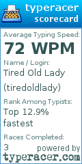 Scorecard for user tiredoldlady