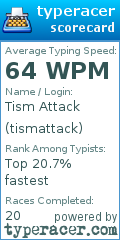 Scorecard for user tismattack