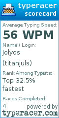Scorecard for user titanjuls