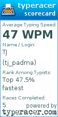 Scorecard for user tj_padma