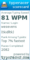 Scorecard for user tkidlltk