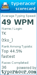 Scorecard for user tko_