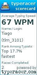 Scorecard for user tlm_3101